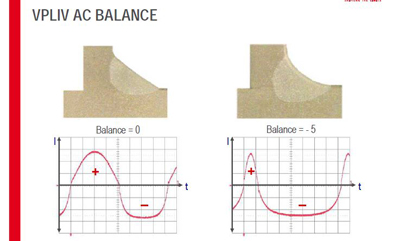 Funkcija AC balance